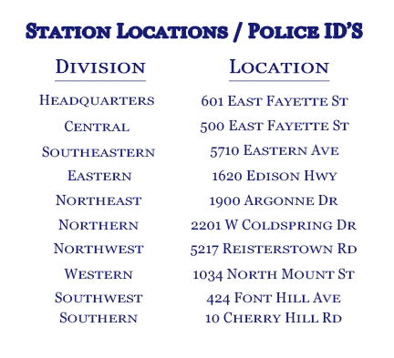 Dist Addresses